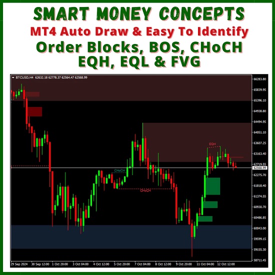 SMC, Smart Money Concepts, Forex Indicator, MT4, Order Blocks, BOS, CHoCH, FVG, EQH, EQL, Bullish OB, Bearish OB, Trading Tool, Institutional Trading, Market Structure.